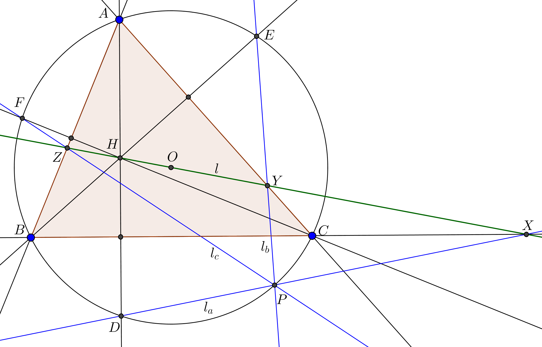 Reflection of Euler line with respect to the sides.png