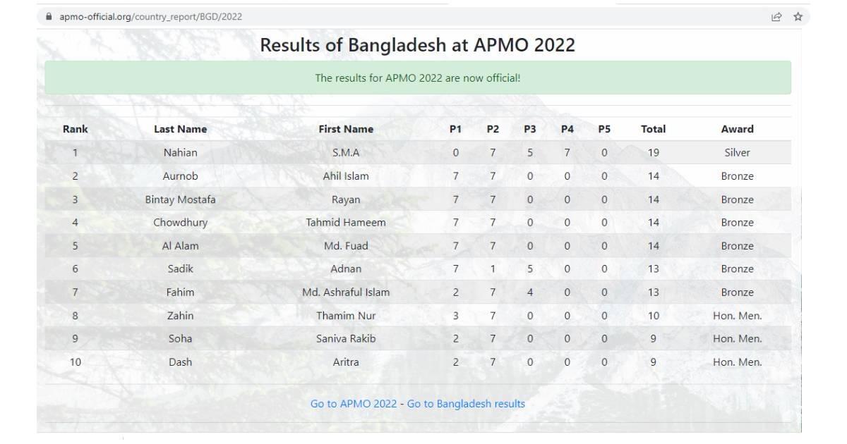এপিএমওতে বাংলাদেশ দল পেল ১টি রৌপ্য, ৬টি ব্রোঞ্জ